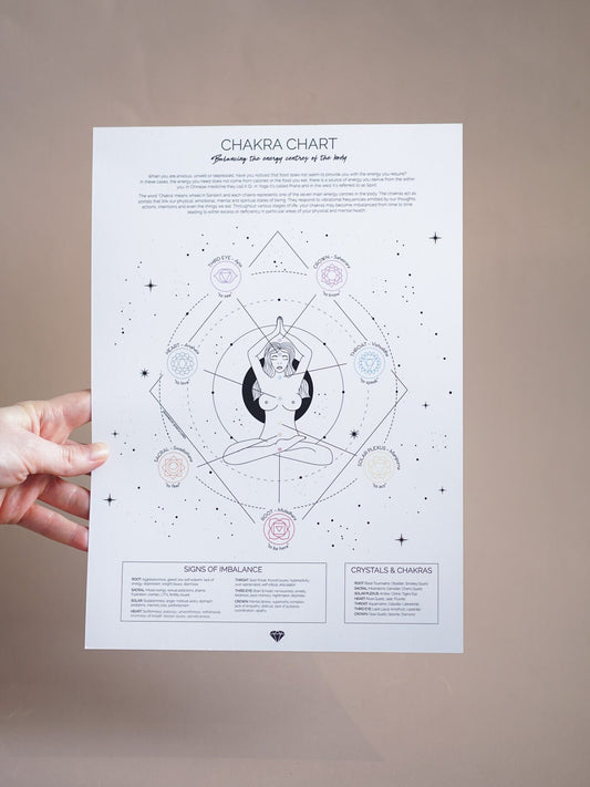 Chakra Chart Artwork